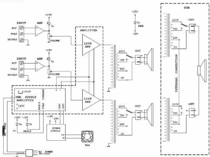 FBT MPU 4060 - BLOCK DIAGRAM - 3