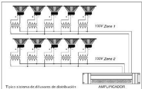 FBT MPU 4060 - SISTEMAS DE DIFUSORES DE DISTRIBUCIÓN - 1
