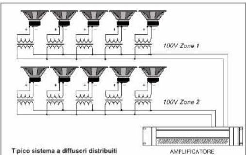 FBT MPU 4060 - SISTEMI A DIFFUSORI DISTRIBUITI - 1