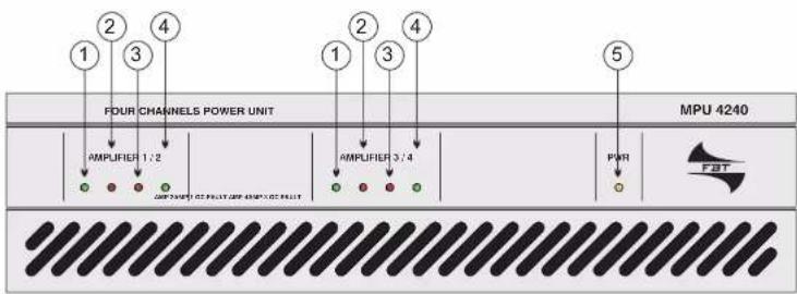 FBT MPU 4240 - CONTROLES ET FONCTIONS - 1