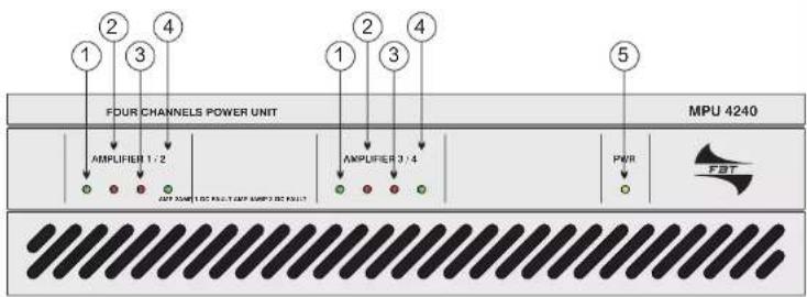 FBT MPU 4120 - CAUTION - 2