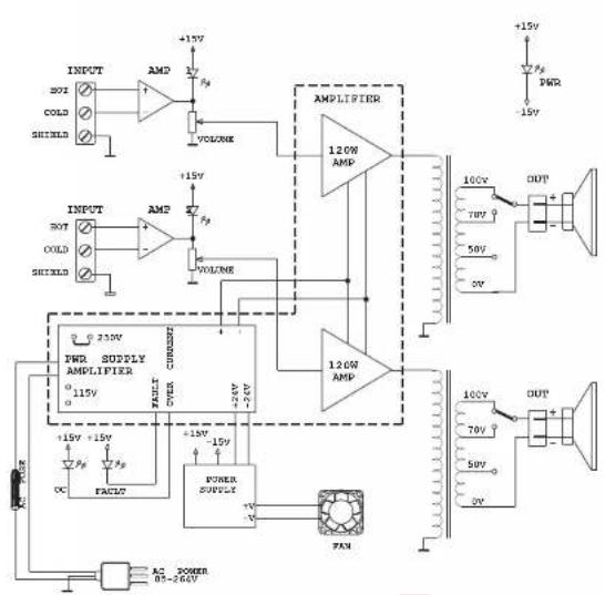 FBT MPU 4120 - MPU 4240 - 4