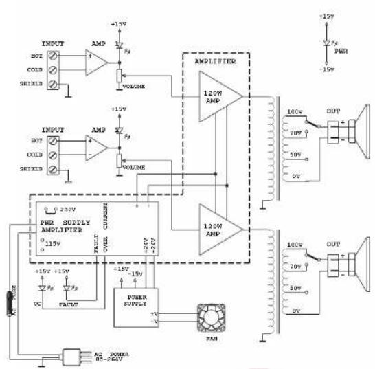 FBT MPU 2120 - MPU 4240 - 6