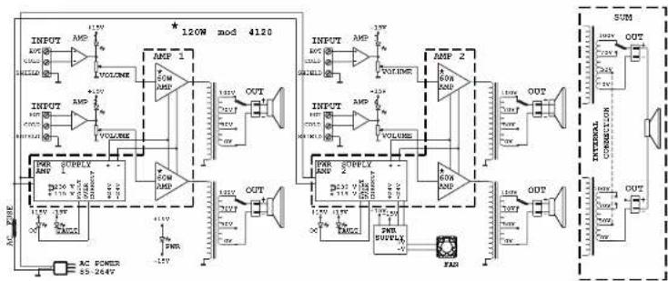FBT MPU 2120 - MPU 4240 - 3