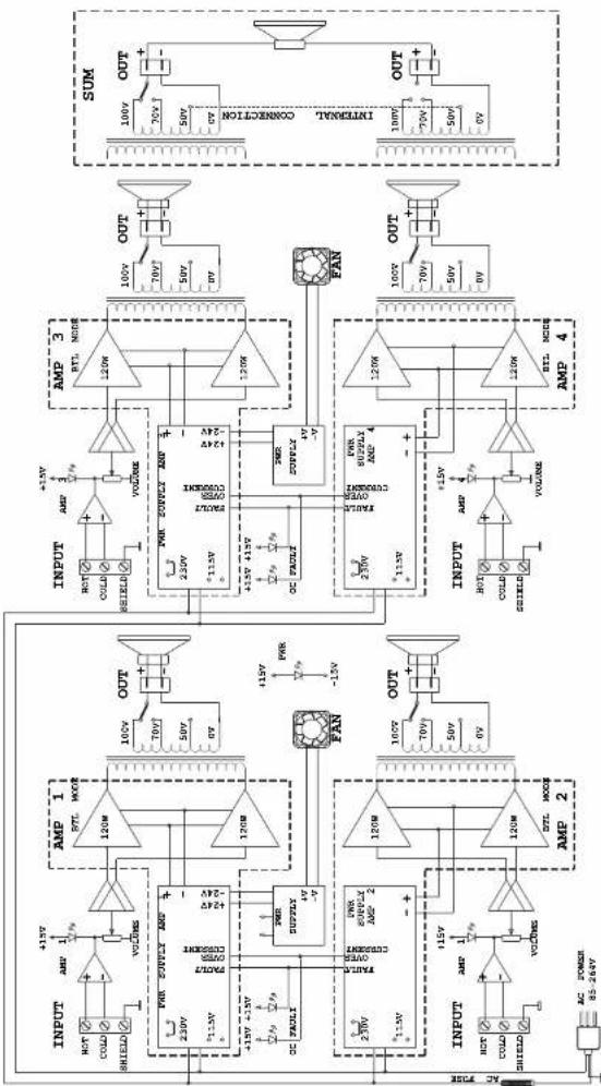 FBT MPU 2120 - INSTRUCCIONES DE SEGURIDAD IMPORTANTES - 2