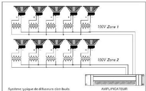 FBT MPU 2120 - SYSTEMES DE DIFFUSEURS DISTRIBUES - 1