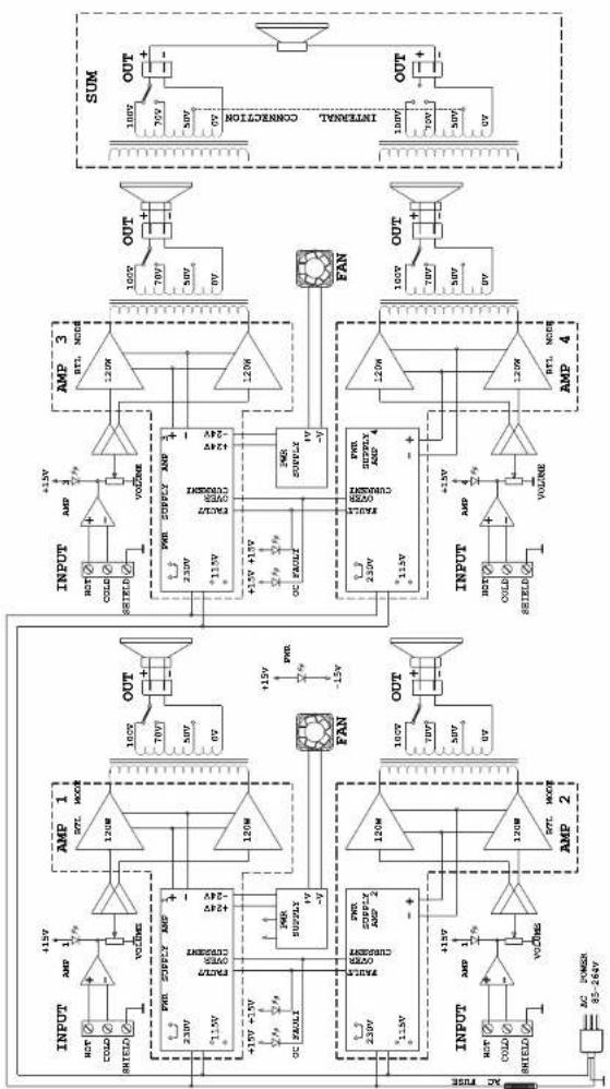 FBT MPU 2120 - BLOCK DIAGRAM - 4