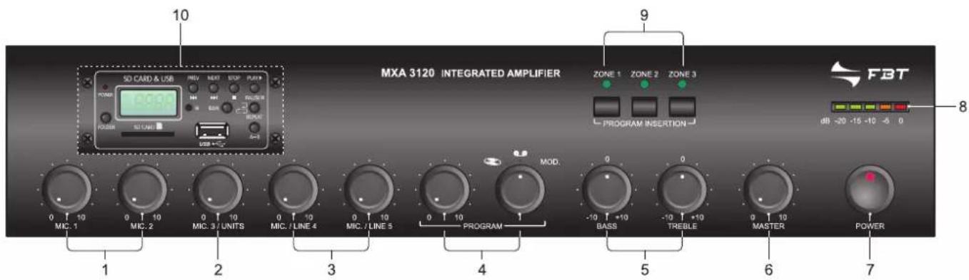 FBT MXA 3120 - FRONTPANEEL - 1