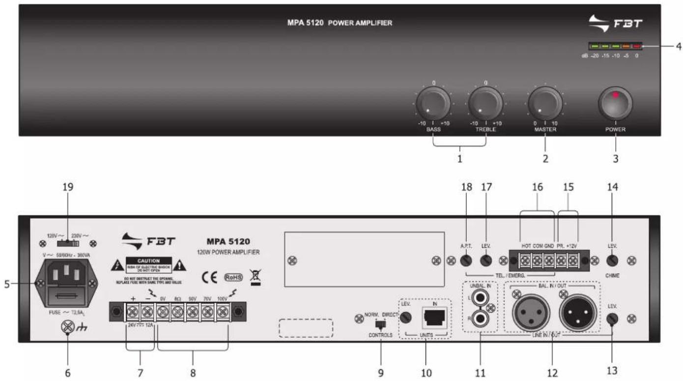 FBT MPA 5120 - PANNEAU FRONTAL - 1