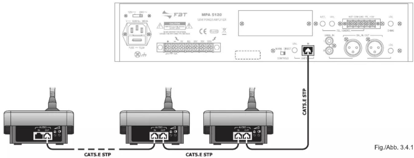 FBT MPA 5120 - ANSCHLUSS DER SPRECHSTELLEN - 1