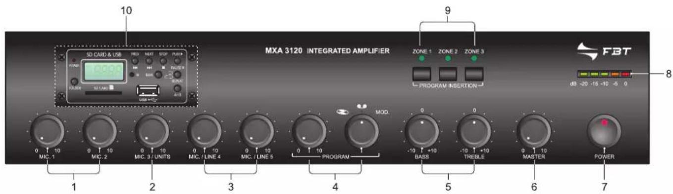 FBT MXA 3240 - PANNEAU FRONTAL - 1