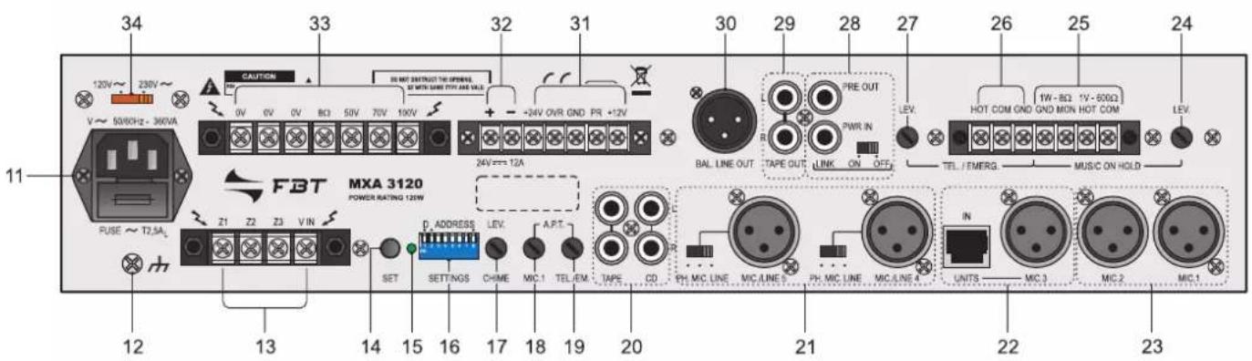 FBT MXA 3240 - PANNEAU FRONTAL - 2