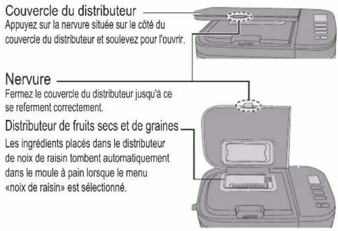 Couvercle du distributeur Appuyez sur la nervure située sur le côté du couvercle du distributeur et soulevez pour l'ouvrir. Nervure Fermez le couvercle du distributeur jusqu'à ce se referment correctement. Distributeur de fruits secs et de graines Les ingrédients placés dans le distributeur de noix de raisin tombent automatiquement dans le moule à pain lorsque le menu «noix de raisin» est sélectionné.
