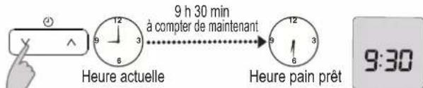 9 h 30 min à compter de maintenant Heure actuelle Heure pain prêt 9:30