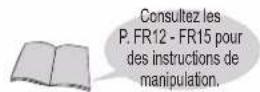 PANASONIC SD-R2550 - Icône d'opération nécessaire - 4