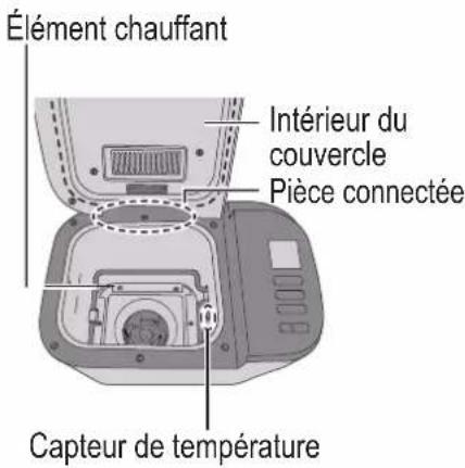 Élément chauffant Intérieur du couvercle Pièce connectée Capteur de température