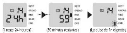 (1 reste 24 heures) REST KNEAD RSE BAKE END ... (59 minutes restantes) REST KNEAD RSE BAKE END ... (Le cube de fin clignote)