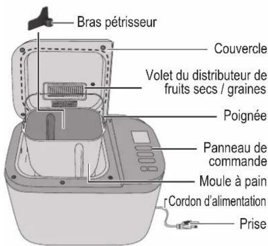 Bras pétrisseur Couvercle Volet du distributeur de fruits secs / graines Poignée Panneau de commande Moule à pain r Cordon d'alimentation Prise