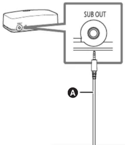 PANASONIC SoundSlayer SC-GNW10 - Pour brancher un caisson de basse actif (en option) - 1