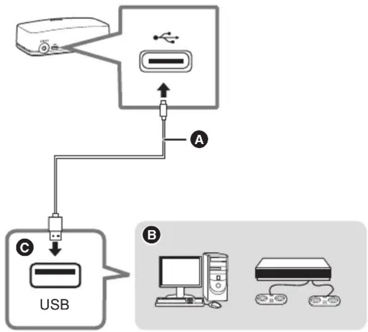 PANASONIC SoundSlayer SC-GNW10 - Branchement à l'aide du câble USB (entrée USB) - 1