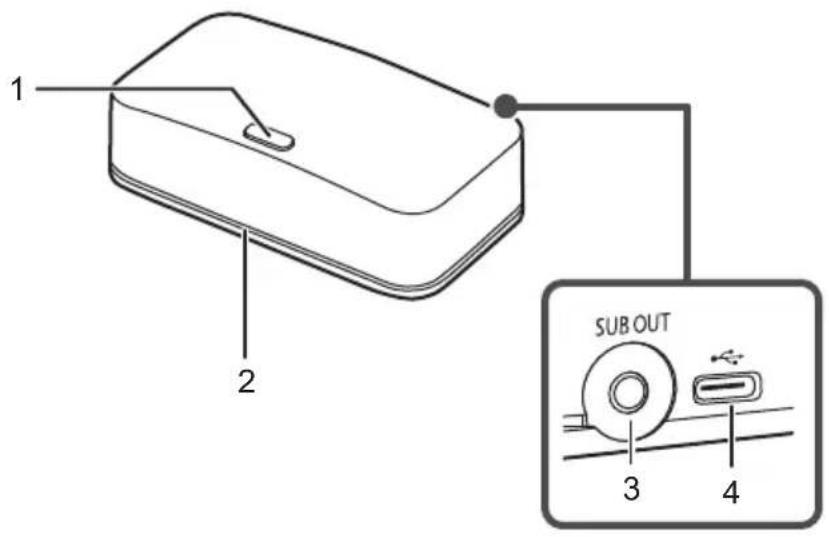 PANASONIC SoundSlayer SC-GNW10 - Noms des pièces (émetteur) - 1