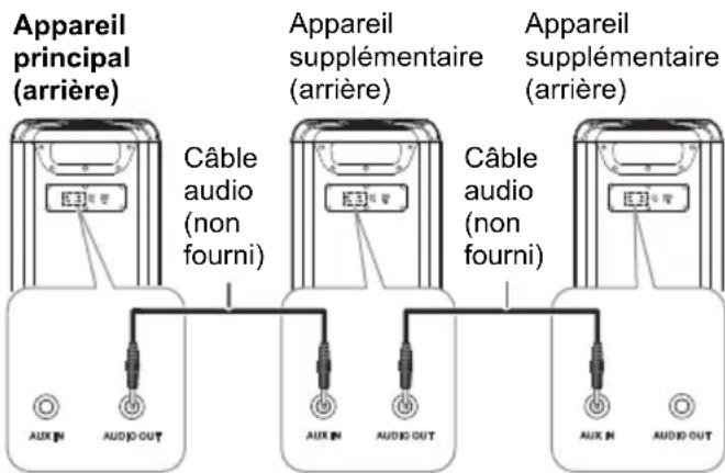 PANASONIC SC-TMAX45 - Préparation - 1