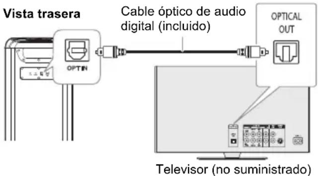 PANASONIC SC-TMAX45 - Utilización de la entrada óptica - 1