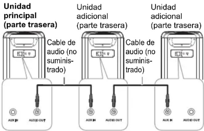PANASONIC SC-TMAX45 - Preparación - 1