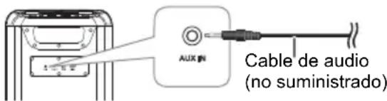PANASONIC SC-TMAX45 - Utilización de la entrada auxiliar - 1