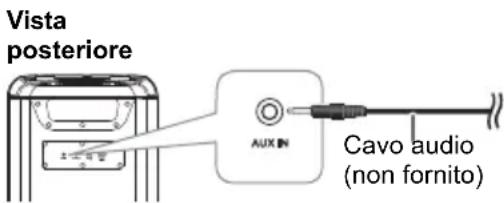 PANASONIC SC-TMAX45 - Uso dell'ingresso ausiliario - 1
