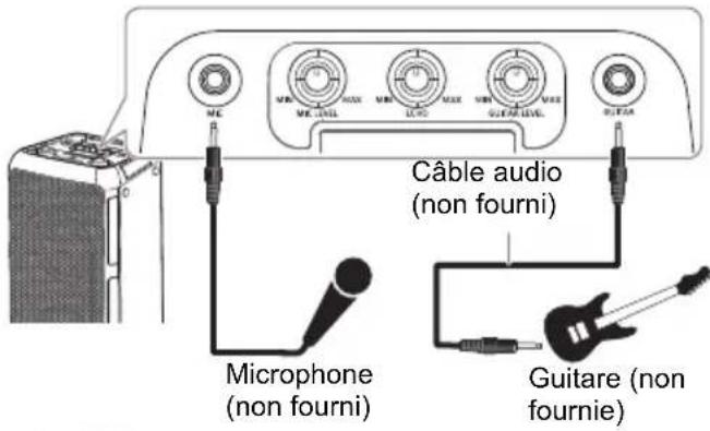 PANASONIC SC-TMAX45 - Préparation - 1