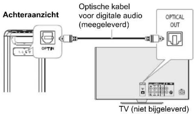 PANASONIC SC-TMAX45 - Gebruik van de optische-input - 1