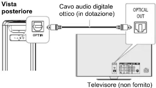 PANASONIC SC-TMAX45 - Uso dell'ingresso ottico - 1