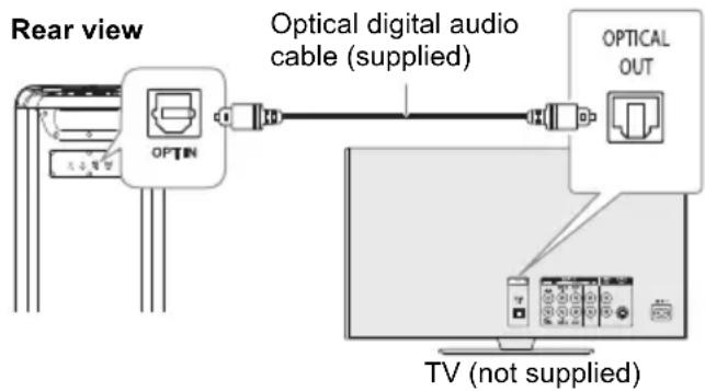 PANASONIC SC-TMAX45 - Using the optical input - 1