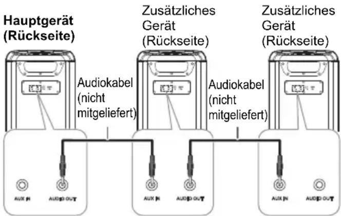 PANASONIC SC-TMAX45 - Vorbereitung - 1