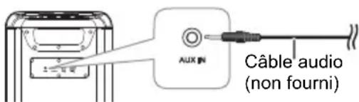 PANASONIC SC-TMAX45 - Utilisation de l'entrée auxiliaire - 1