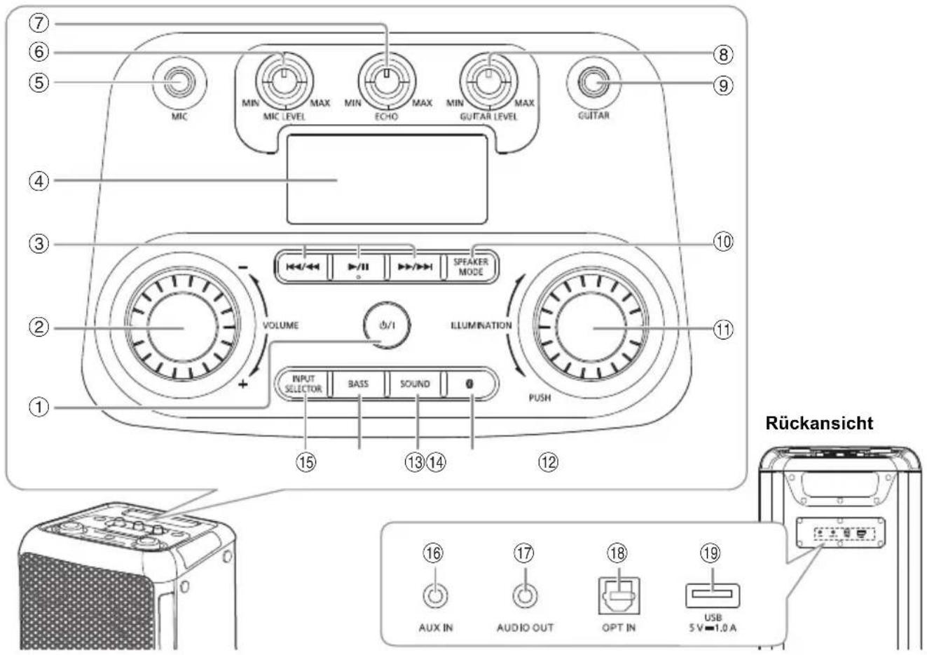 PANASONIC SC-TMAX45 - Übersicht des Geräts - 1
