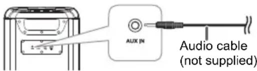 PANASONIC SC-TMAX45 - Using the auxiliary input - 1