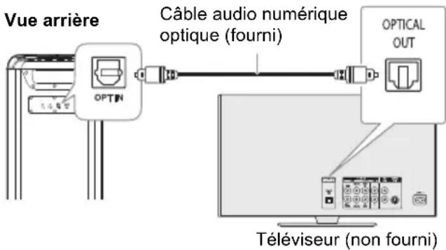 PANASONIC SC-TMAX45 - Utilisation de l'entrée optique - 1