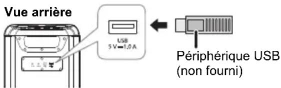 PANASONIC SC-TMAX45 - Préparation - 1