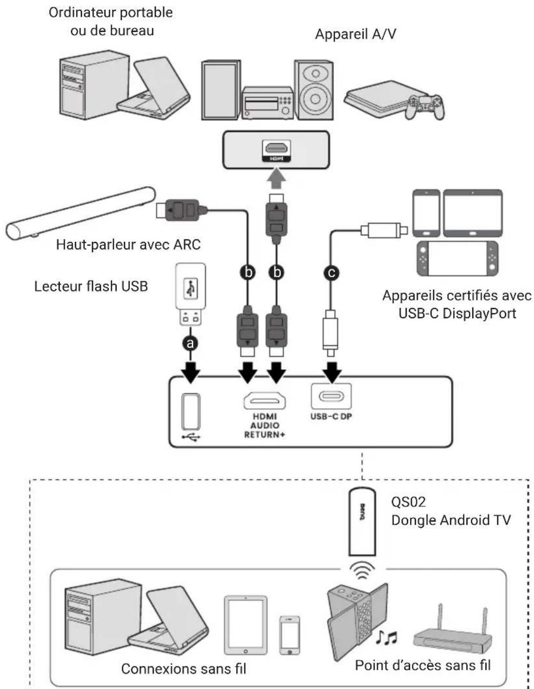 BENQ X300G - Connexion filaire (port USB-C) - 1