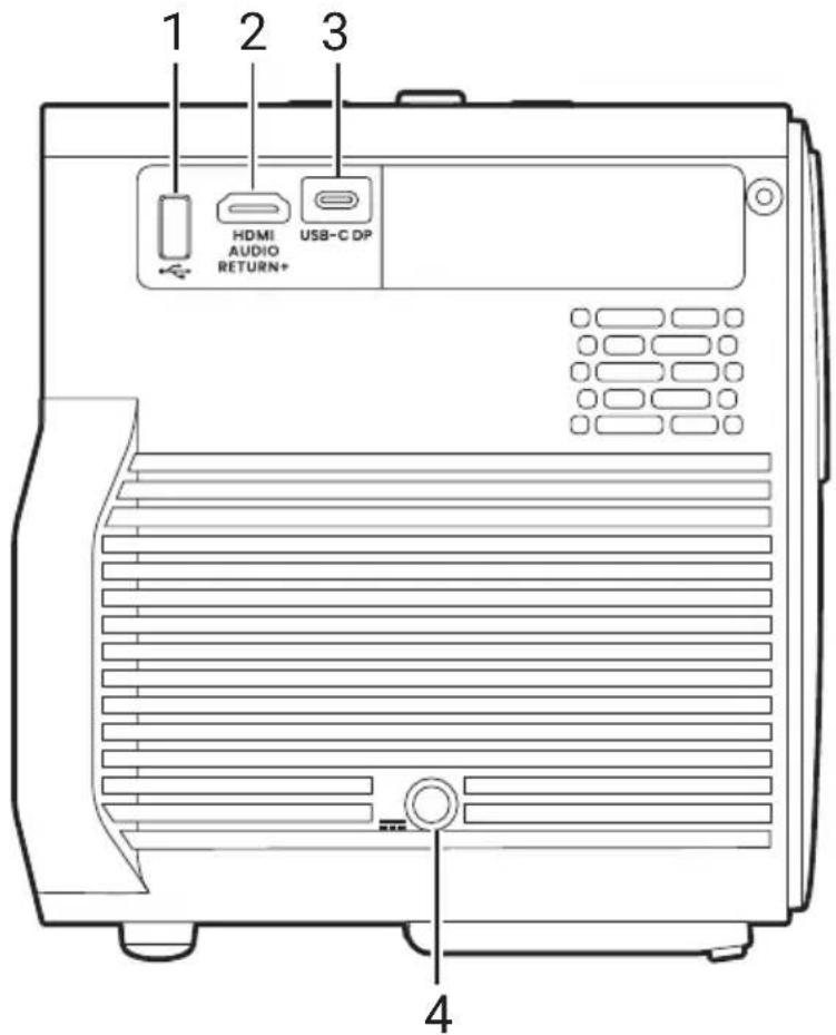 1 2 3 HDMI AUDIO RETURN+ USB-C DP 4
