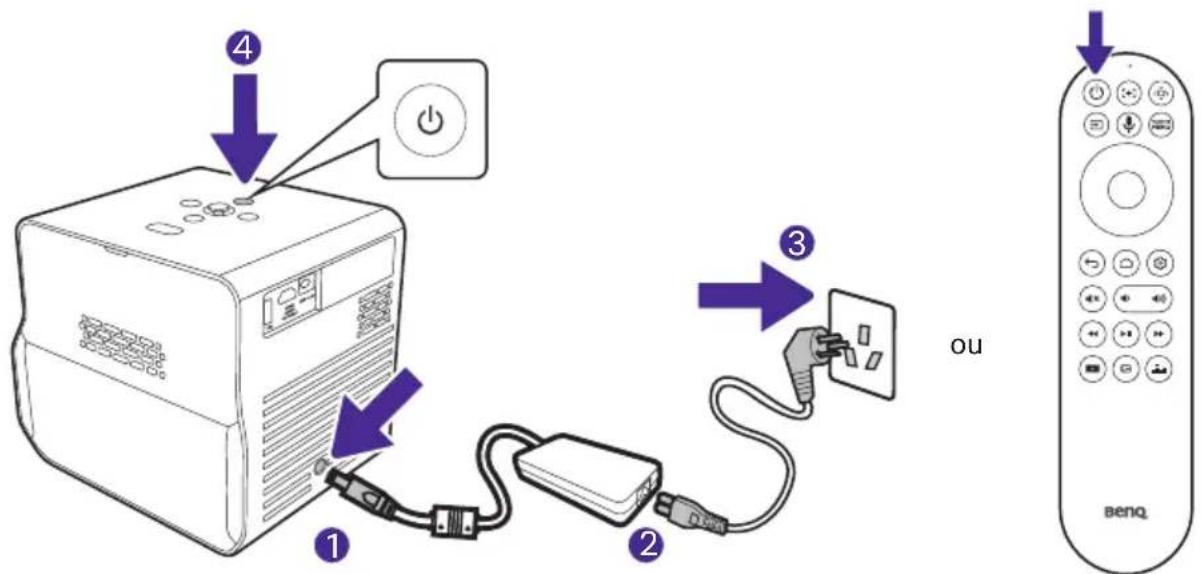 ① ② ③ ou benq