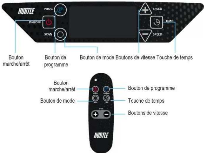 HURTLE PROG ON/OFF SCAN Bouton marche/arrêt Bouton de programme Bouton de mode Boutons de vitesse Touche de temps SPEED TIME SPEED Bouton marche/arrêt Bouton de mode Bouton de programme Touche de temps Boutons de vitesse HURTLE