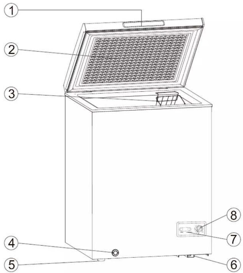 Avanti CF35F2G - IF YOU NEED SERVICE - 1