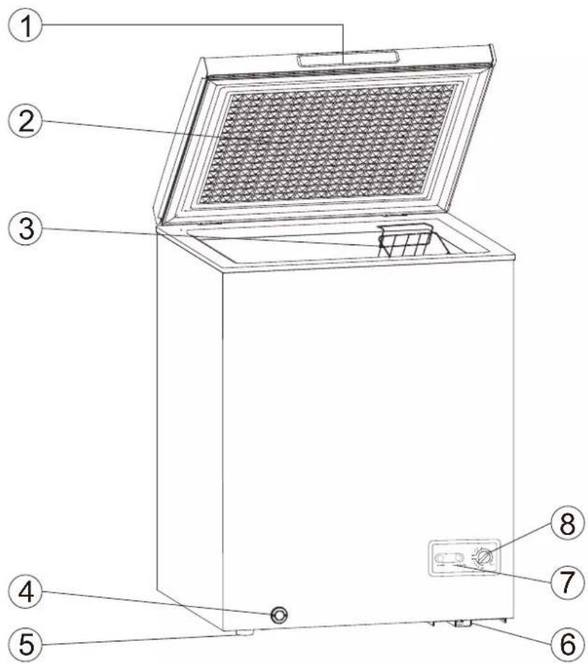 Avanti CF35F2G - PIÈCES ET CARACTÉRISTIQUES - 1