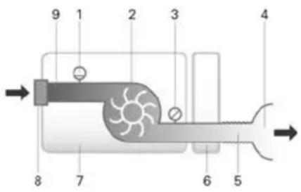 ResMed Lumis HFT - Trajectoire de l'air - 1