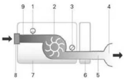 ResMed Lumis HFT - Technische specificaties - 1