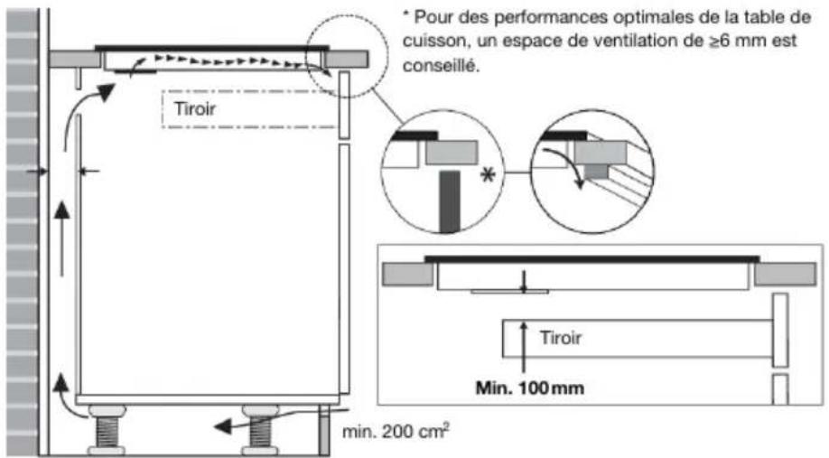 ASKO HIG89524BGB1 - Préparationspour l'installation - 3