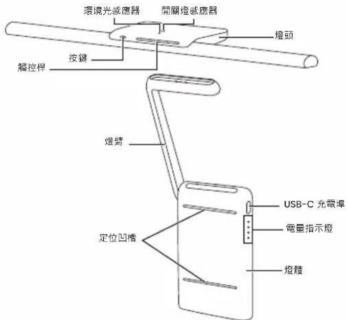 BENQ LaptopBar NB21 - 各部位名稱 - 1